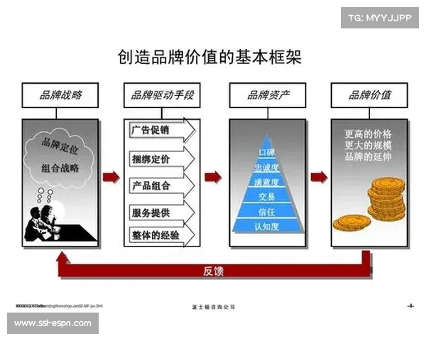 品牌价值延伸路径清晰 体育产业从产品输出转向生活方式输出